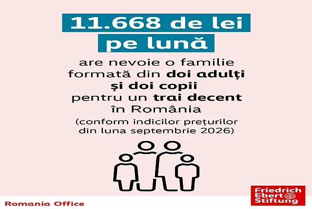 Infographic on the minimum basket of goods required for a decent standard of living in Romania, updated to September 2026 prices.
